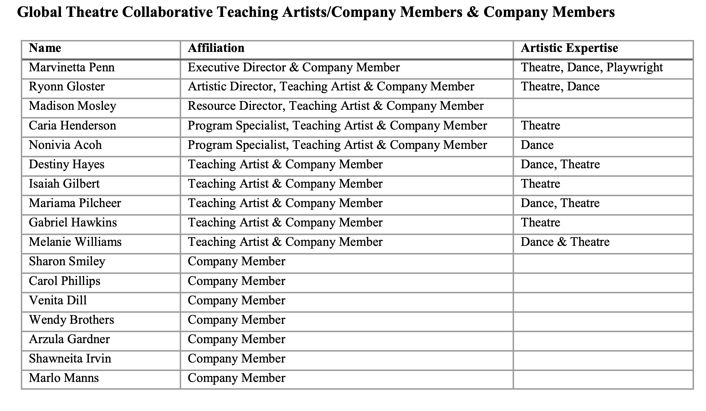 Global Theatre Collaborative Teaching Artists/Company Members & Company Members